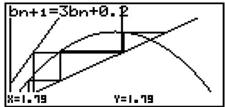 CASIO GRAPH 75+ E - Graphique WEB (convergence, divergence) - 1