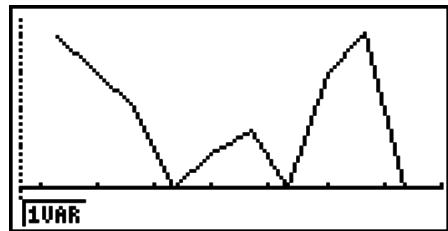 CASIO GRAPH 75+ E - Graphe de ligne brisée - 1