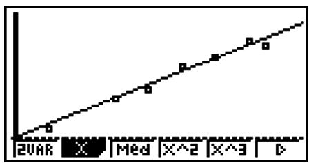 CASIO GRAPH 75+ E - Graphique de régression linéaire - 2