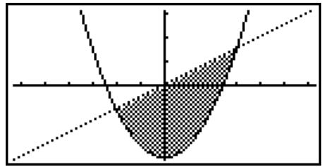 CASIO GRAPH 75+ E - Tracez le graphe. - 1