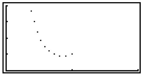 CASIO GRAPH 75+ E - Trace d'un diagramme cartésien à partir de deux séquences numériques - 2
