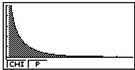 CASIO GRAPH 90 E - - Test ^2 à double entrée (« two-way test ») - 3