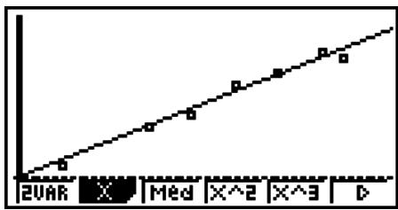 CASIO GRAPH 90 E - Graphique de régression linéaire - 2