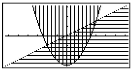 CASIO GRAPH 90 E - Comment tracer un graphe simple (2) - 2