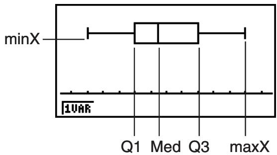 CASIO GRAPH 90 E - Graphe en boîte médiane - 1