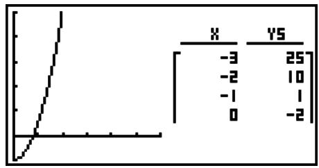 CASIO GRAPH 90 E - Affichage simultané d'une table numérique et d'un graphe - 1