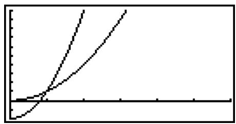 CASIO GRAPH 90 E - Exemple stocker les deux fonctions suivantes, générer une table numérique et tracer ensuite un graphe linéaire. définir une plage de -3 à 3 et 1 comme incrément. - 1