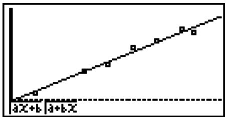 CASIO GRAPH 90 E - Graphique de régression linéaire - 1