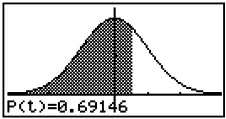 CASIO GRAPH 90 E - Exemple tracer le graphe de la densité de la loi normale centrée réduite et calculer la fonction de répartition pour t = 0,5 - 1