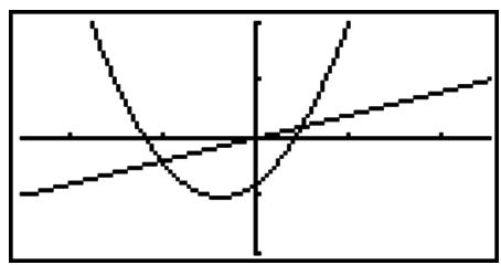 CASIO GRAPH 90 E - Exemple lorsque le graphe y = 2x^2 + 3X - 4 est affiché, coller la fonction y = x copiée dans le presse-papiers. - 1