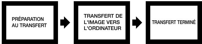 NIKON COOLPIX 4300 - Connectez le câble USB uc-e1 comme indiqué ci-dessous. - 4