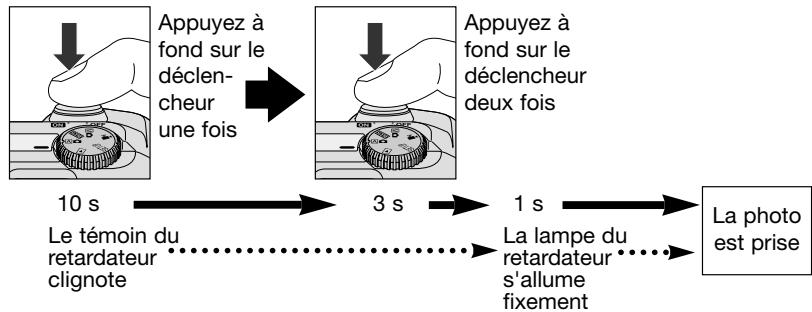 NIKON COOLPIX 4300 - Activez le retardateur - 1