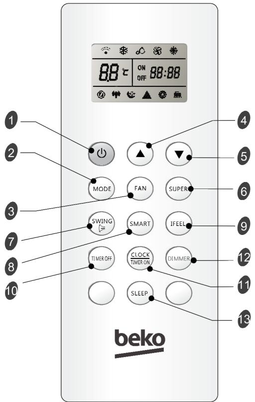 BEKO BNP09C - Conseils d'utilisation - 2