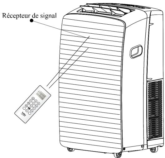 BEKO BNP09C - Conseils d'utilisation - 1