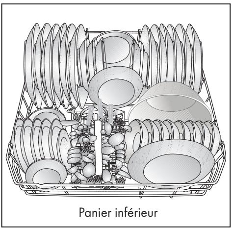 BEKO DIN58S1 - Disposition de la vaisselle dans le lave-vaisselle - 2
