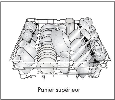 BEKO DIN58S1 - Disposition de la vaisselle dans le lave-vaisselle - 3
