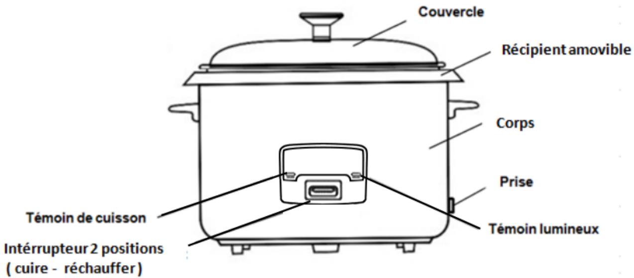 FAGOR FG113R - Cuiseur à riz notice d'utilisation - 4