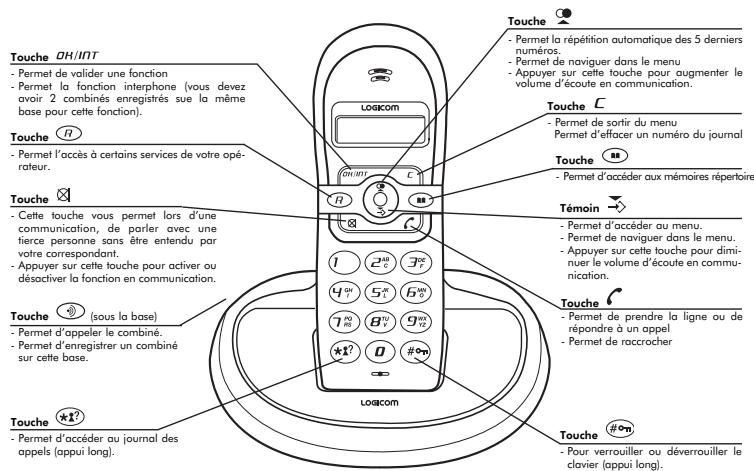 LOGICOM ODELIA 403 - Shémas et fonctions - 1