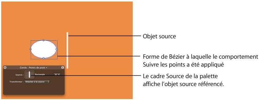 APPLE MOTION 3 - Pour appliquer l'animation d'un objet aux points de contrôle d'une forme ou d'un masque : - 1