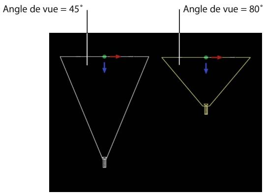 APPLE MOTION 3 - Paramètres dans l'Inspecteur - 2