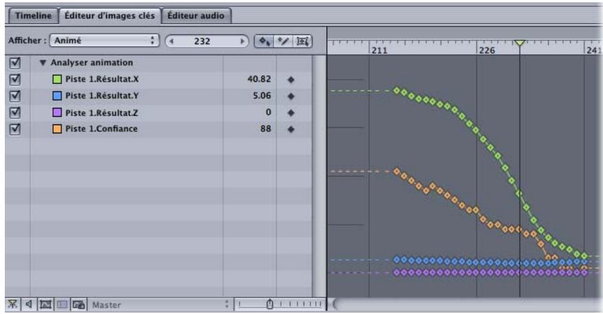 APPLE MOTION 3 - Pour générer un suivi pour un plan à l'aide du comportement Analyser animation : - 5