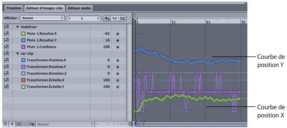 APPLE MOTION 3 - Pour générer un suivi pour un plan à l'aide du comportement Analyser animation : - 6
