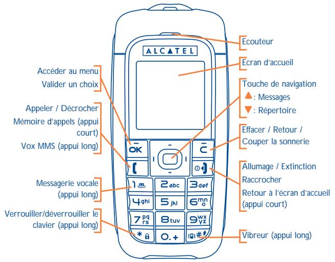 Accéder au menu Valider un choix Appeler / Décrocher Mémoire d'appels (appui court) Vox MMS (appui long) Messagerie vocale (appui long) Verrouiller/déverrouiller le clavier (appui long) ALCATEL Ecouteur Écran d'accueil Touche de navigation : Messages : Répertoire Effacer / Retour / Couper la sonnerie Allumage / Extinction Raccrocher Retour à l'écran d'accueil (appui court) Vibreur (appui long)