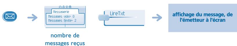 ALCATEL OMNIPCX OFFICE 4028 - Consulter les messages écrites laissés en votre absence; - 1