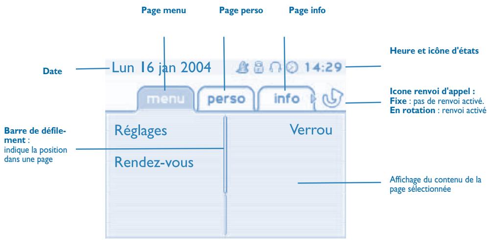 ALCATEL OMNIPCX OFFICE 4028 - Ecrans d'accueil - 1