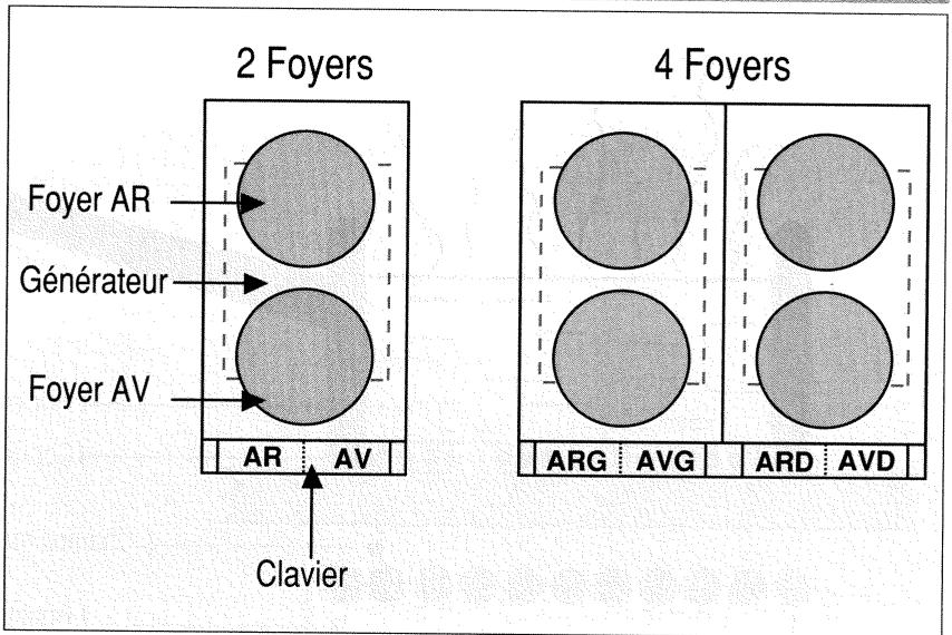 SAUTER 4400IS - Votre TABLE à induction - 2