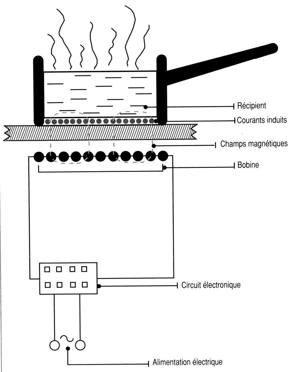 SAUTER 4400IS - Votre TABLE à induction - 1