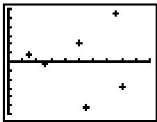 TEXAS INSTRUMENTS GALAXY 9 - Contenu du chapitre - 29