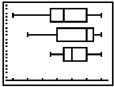 TEXAS INSTRUMENTS GALAXY 9 - Représentation graphique de quartiles, - 2