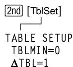 TEXAS INSTRUMENTS GALAXY 9 - Contenu de l'annexe - 3