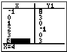 TEXAS INSTRUMENTS GALAXY 9 - Contenu du chapitre - 4