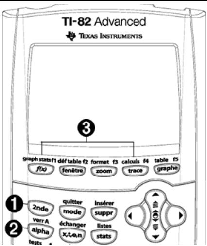 TEXAS INSTRUMENTS TI-82 ADVANCED - Touches de fonction - 4