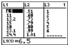 TEXAS INSTRUMENTS TI-82 PLUS - Le menu STAT EDIT - 7