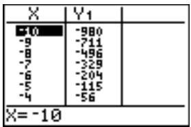 TEXAS INSTRUMENTS TI-82 PLUS - Frappes de touches modifiées - 3