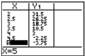 TEXAS INSTRUMENTS TI-82 PLUS - Quitter un menu sans besoin d'options - 25