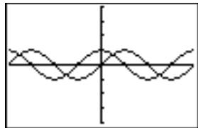 TEXAS INSTRUMENTS TI-82 PLUS - Superposition de graphiques - 2