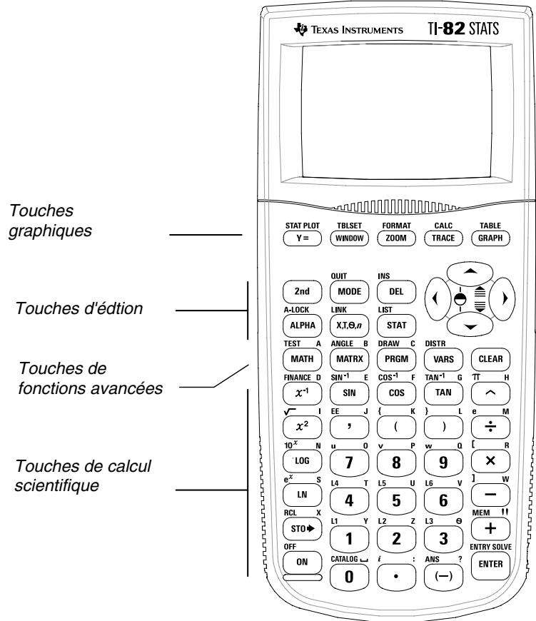 TEXAS INSTRUMENTS TI-82 PLUS - Touches 2ND et alpha - 2