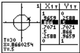 TEXAS INSTRUMENTS TI-82 PLUS - Contenu du chapitre - 4