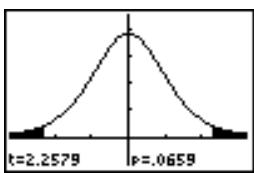 TEXAS INSTRUMENTS TI-82 PLUS - Éditeurs d'estimations pour les instructions de STAT TESTS - 10