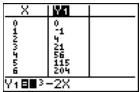 TEXAS INSTRUMENTS TI-82 PLUS - Préparation d'une table par l'écran principal ou un programme - 2