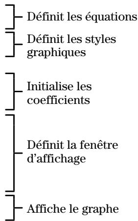 TEXAS INSTRUMENTS TI-82 PLUS - Marché à suivre - 3