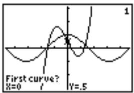 TEXAS INSTRUMENTS TI-82 PLUS - Intersection - 1