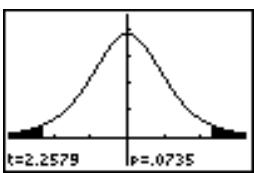 TEXAS INSTRUMENTS TI-82 PLUS - Éditeurs d'estimations pour les instructions de STAT TESTS - 8