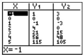 TEXAS INSTRUMENTS TI-82 PLUS - Affichage de plusieurs variables explicatives - 2