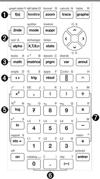 TEXAS INSTRUMENTS TI-83 PREMIUM CE - Utilisation du clavier de la ti-83 premium ce - 1