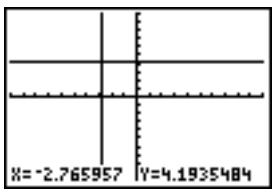 TEXAS INSTRUMENTS 82 - Directement sur un graphe - 1